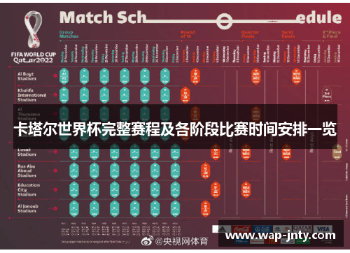 卡塔尔世界杯完整赛程及各阶段比赛时间安排一览