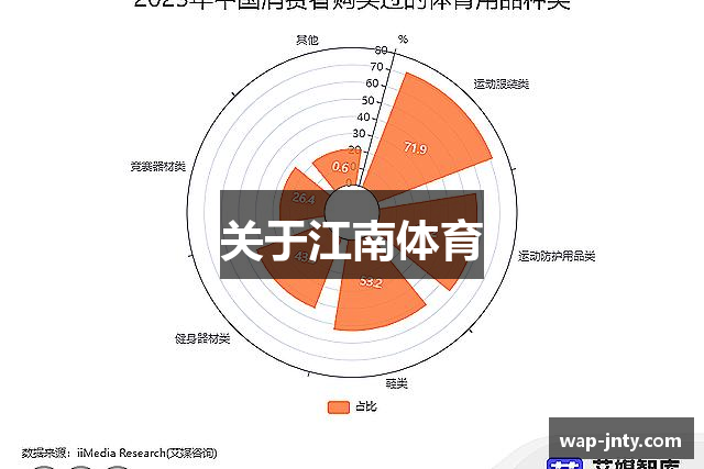 关于江南体育